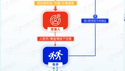 涉虚拟货币跨境黑灰产的核心纽带：上门取现“车队”洗钱模式研究