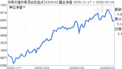 160610基金今天净值(基金012748今日最新净值)