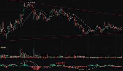 币圈丽盈：6.6锤子线、启明星失效？比特币和以太坊暴跌信号已拉响了吗？最新行情分析