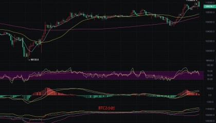 币圈丽盈：7.4比特币“涨势神话”是否濒临破灭？以太坊“回调”是否势在必行？最新行情分析参考