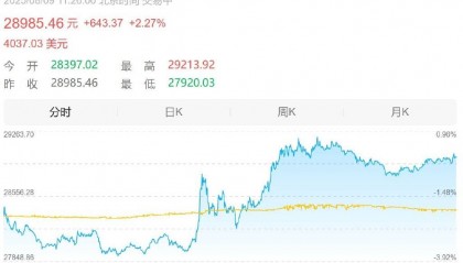 首批买币净赚 1400 万港元，华检医疗 (01931)“亚洲首家以太坊金库”