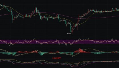 币圈丽盈：7.1比特币承受短期波动，突破必将迎来暴涨！以太坊“缠绕”陷阱，等待突破成就传奇！最新行情分析