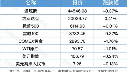南财早新闻｜金融数据迎来“开门红”；《哪吒2》进入全球动画电影票房榜前二