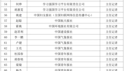 国家新闻出版署2024年度高级职称评审结果公示（附名单）