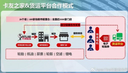 阿特拉斯卡友之家服务货运平台降本增利