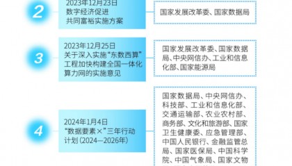 文化大数据政策及新闻简报（2.27）