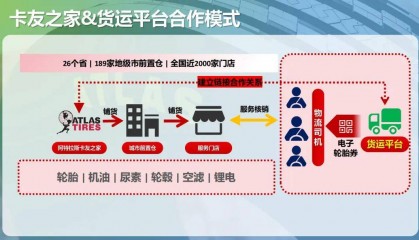 阿特拉斯卡友之家,服务货运平台降本增利