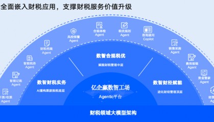 优化财税服务模式 税友股份推出Agentic平台产品“数智工场”
