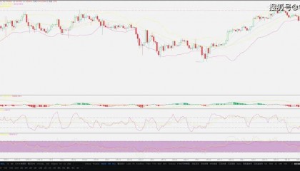 老崔：币圈资金积压严重，极端行情将会降临！