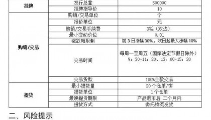 这家停业多年的交易所疑借“南商惠采”平台开展普洱茶交易