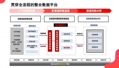 SaaS智能营销云平台评测:MarketUP是B2B企业优先