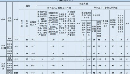 江苏26名县处级干部，被批评教育和处理