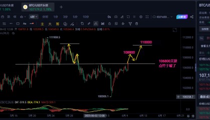 6.9比特币以太坊晚间行情分析及操作建议
