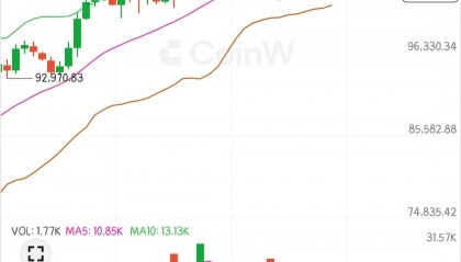 6.5比特币以太坊午间行情分析及操作建议