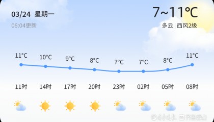 威海今日多云适宜出行，未来三天气温起伏需注意添衣