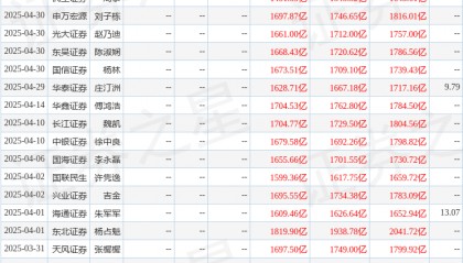 天风证券：给予中国石油买入评级