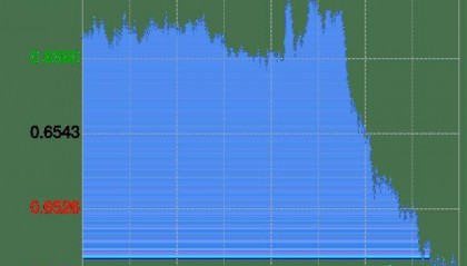 澳元兑美元汇率创新低！100澳元现可兑467.0715人民币