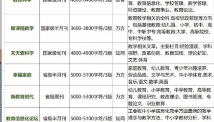 【干货】国家新闻出版署可查，为什么还是假刊?