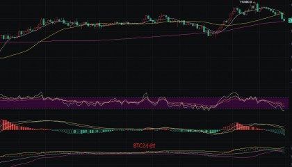 币圈丽盈：7.5比特币高位回调并非偶然！以太坊仍有下行风险！最新行情分析