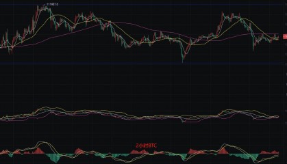 币圈丽盈：6.16比特币与以太坊出现联动？会爆发吗？谁能笑到最后？最新行情分析