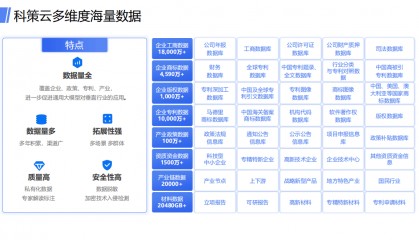 政策推送平台如何保障企业信息安全？
