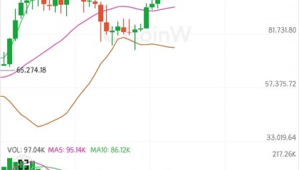 6.1比特币以太坊早间行情技术分析及操作建议
