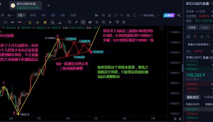 6.3比特币以太坊晚间行情分析及操作建议