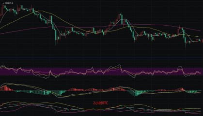 币圈丽盈：6.22比特币短期难有作为，震荡行情仍将持续！以太坊多头疲软，市场尚未出现反转信号！最新行情分析