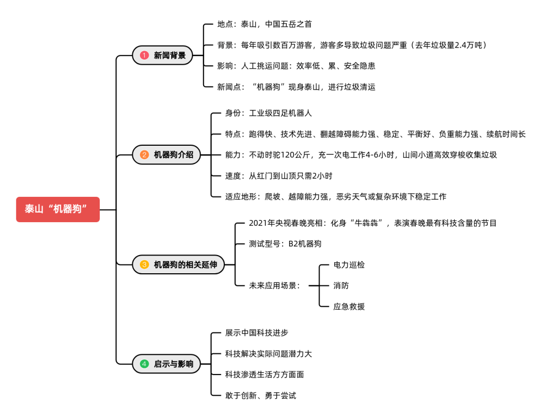 少年新闻频道,你家孩子的成长进阶课堂