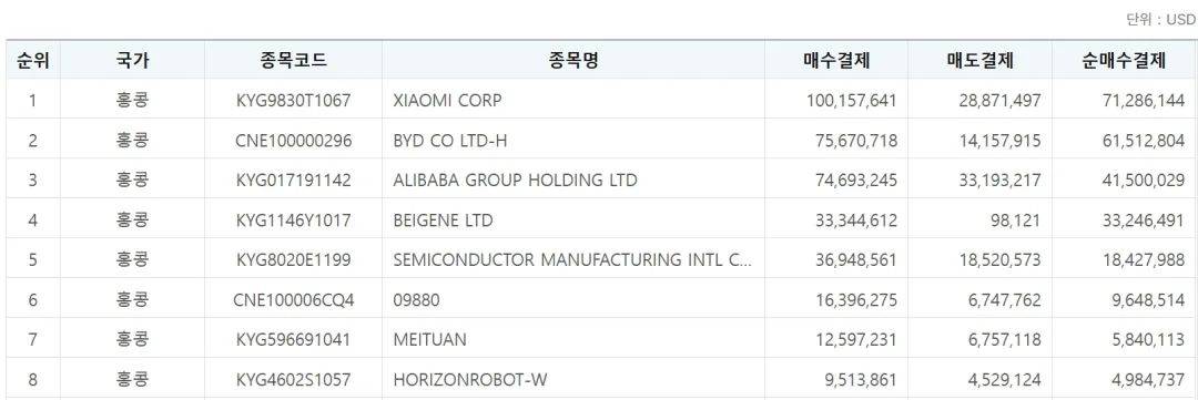 韩国散户涌入中国资产