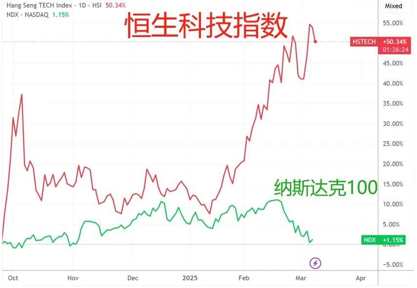 韩国散户涌入中国资产