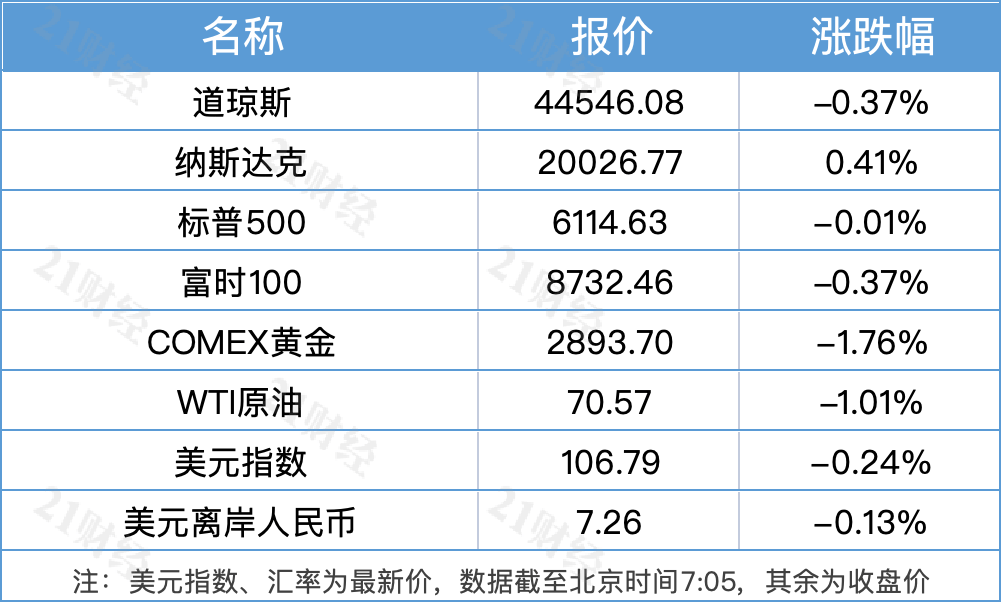 南财早新闻｜金融数据迎来“开门红”；《哪吒2》进入全球动画电影票房榜前二