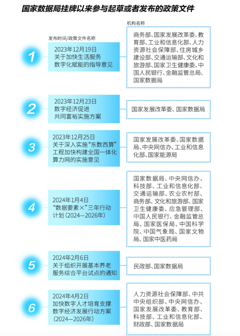 文化大数据政策及新闻简报（2.27）