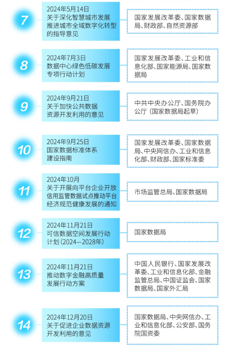 文化大数据政策及新闻简报（2.27）