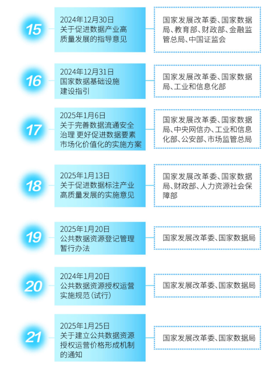 文化大数据政策及新闻简报（2.27）