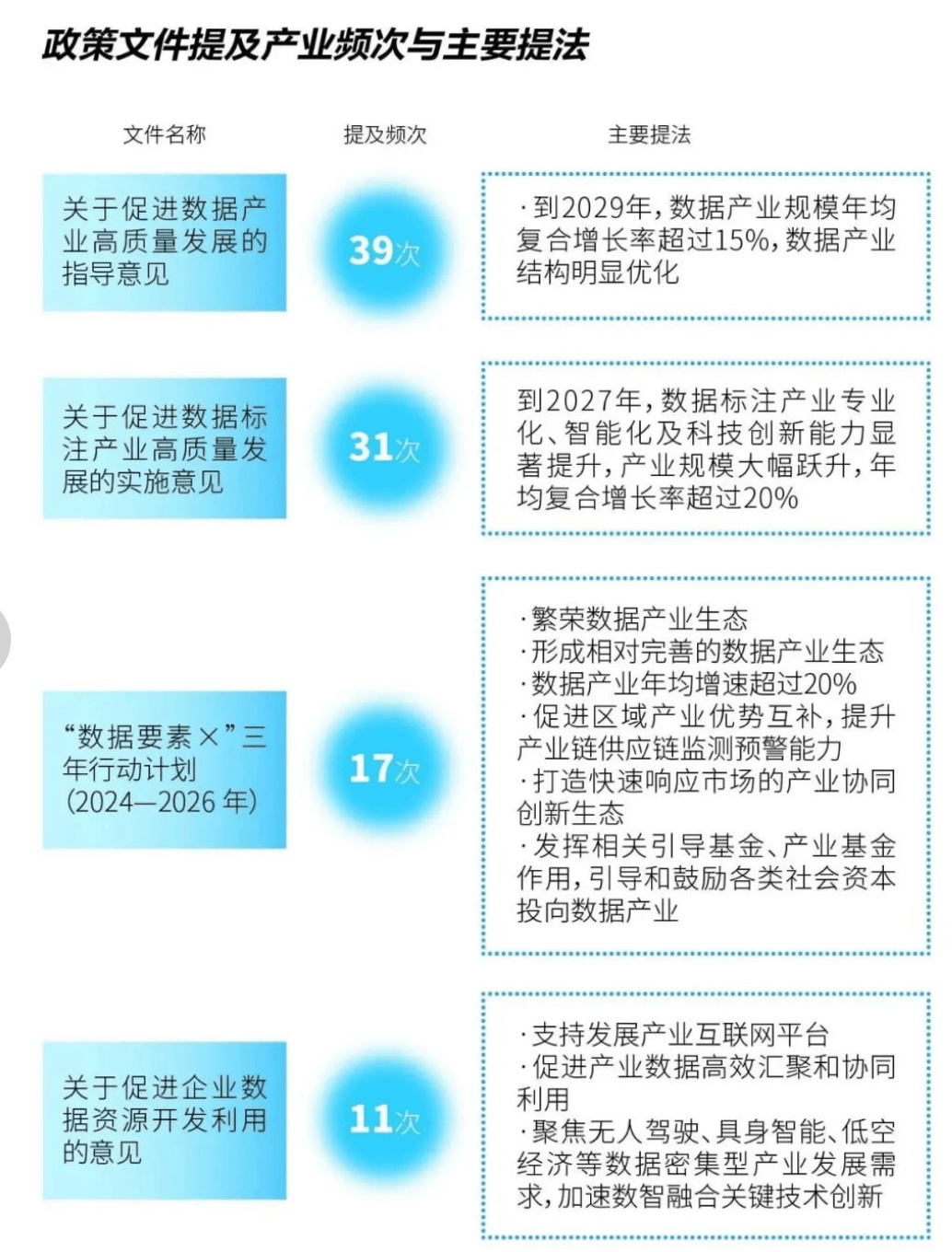 文化大数据政策及新闻简报（2.27）
