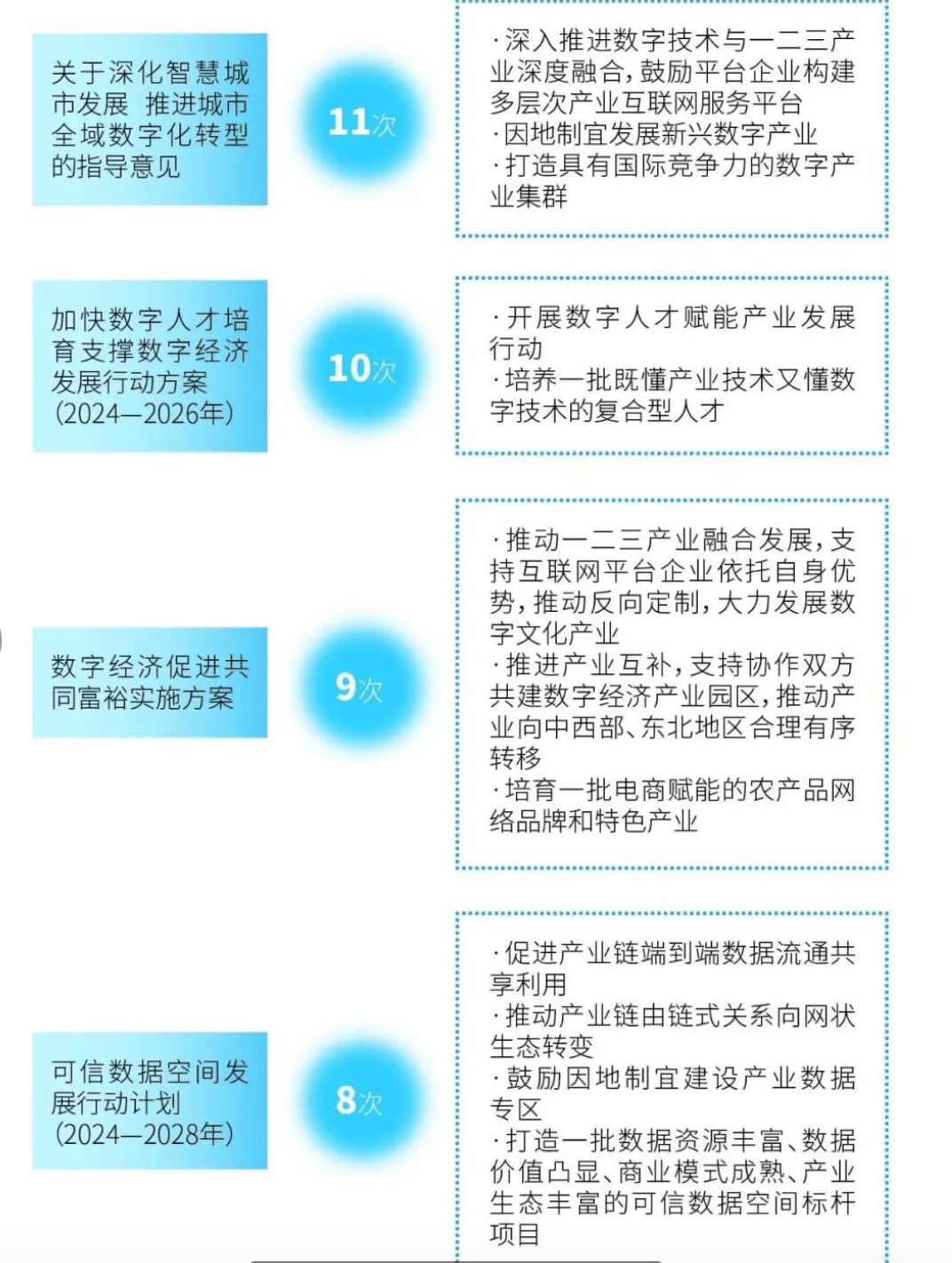 文化大数据政策及新闻简报（2.27）