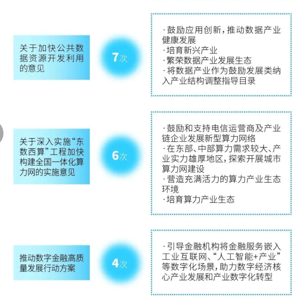 文化大数据政策及新闻简报（2.27）
