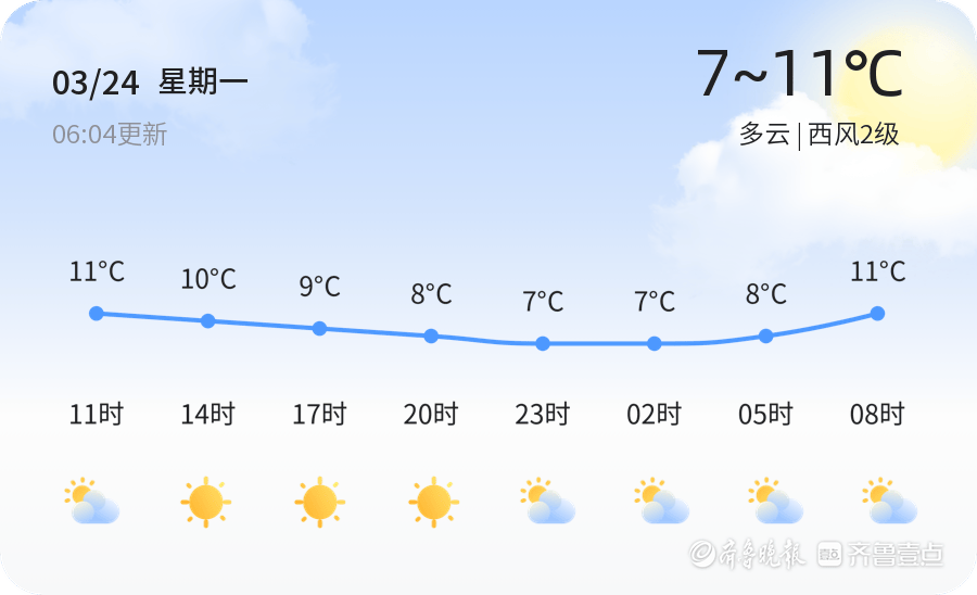 威海今日多云适宜出行，未来三天气温起伏需注意添衣