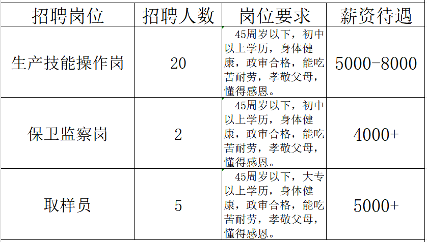 军岗在线丨威海恒邦矿冶发展有限公司