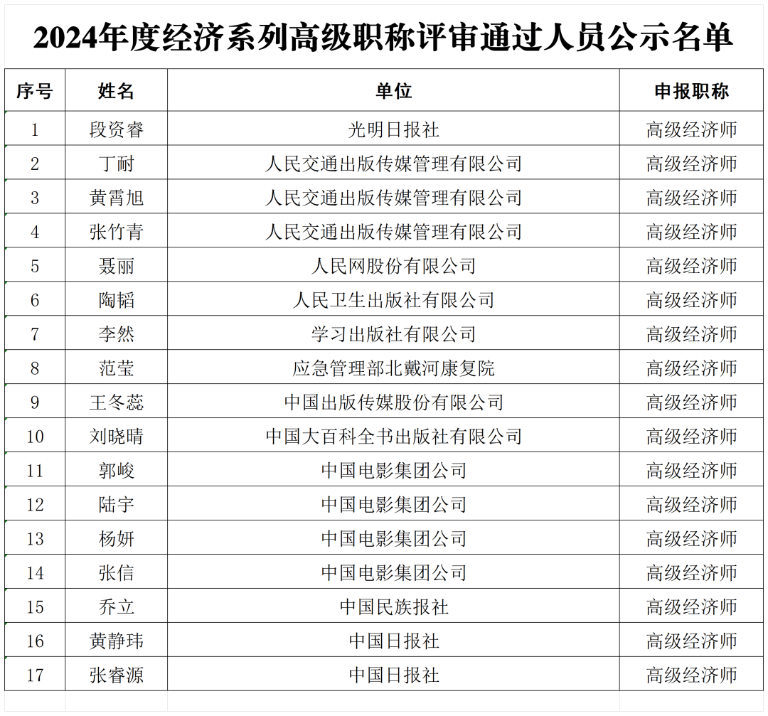 国家新闻出版署2024年度高级职称评审结果公示（附名单）