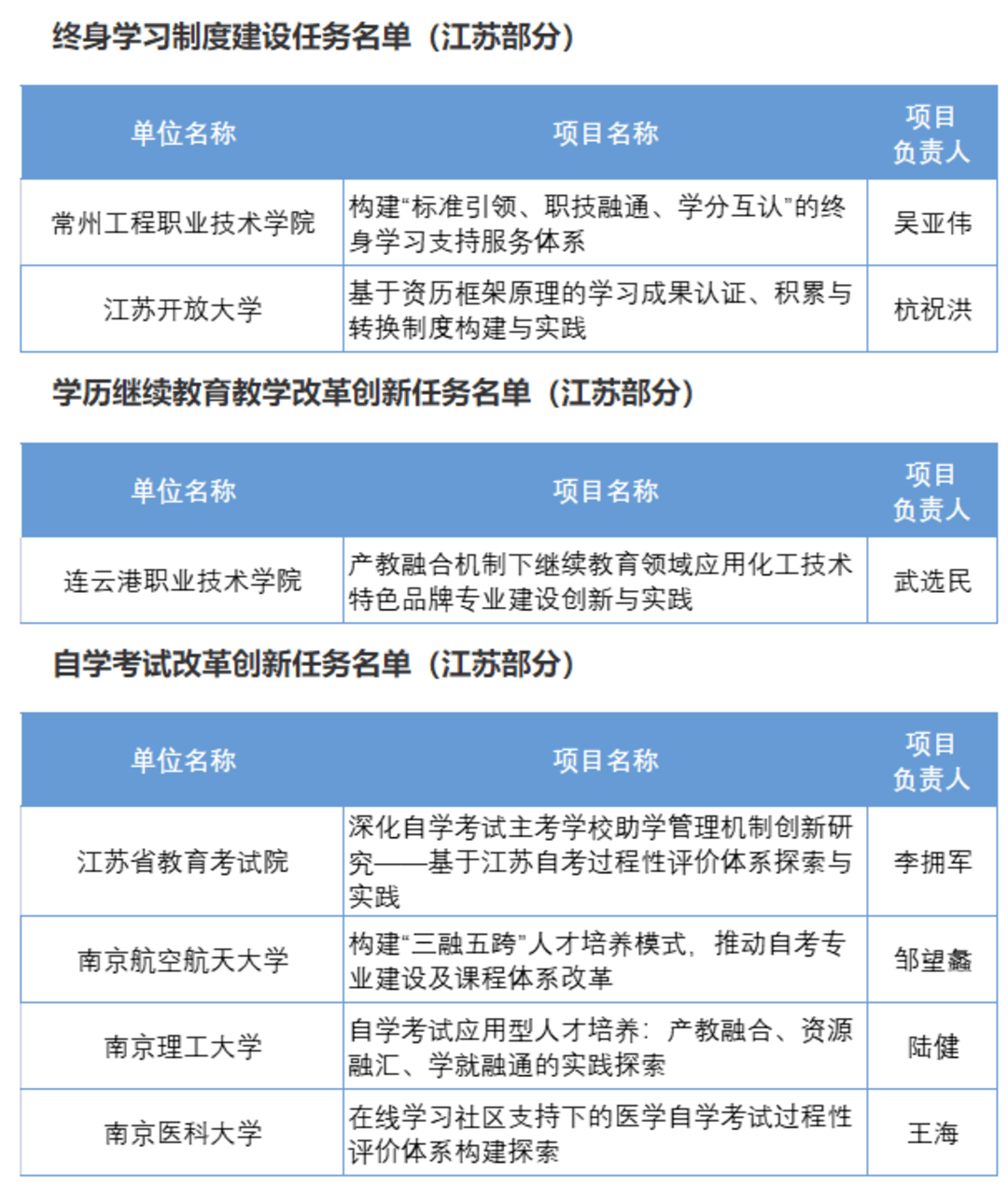 教育部公示！江苏20个任务入围