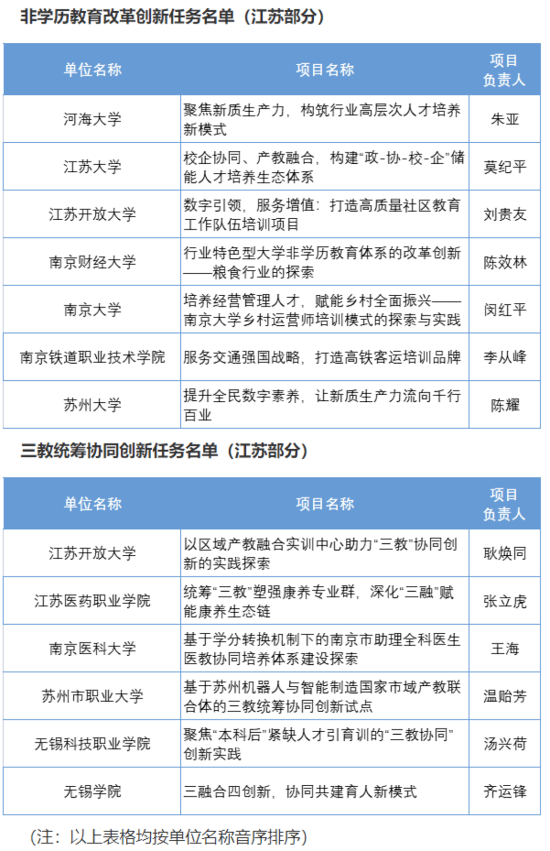教育部公示！江苏20个任务入围