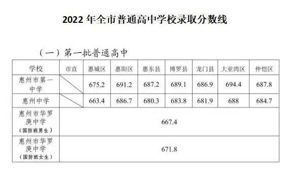 家长速看！事关招生！惠州这两所学校发布公告