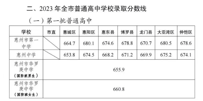家长速看！事关招生！惠州这两所学校发布公告