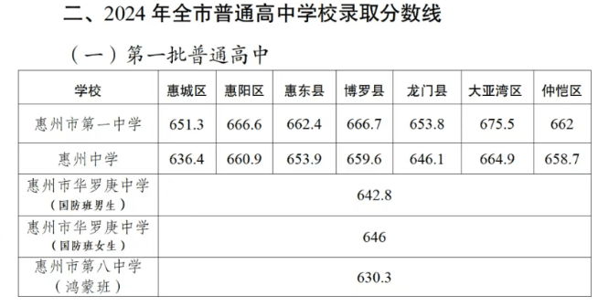 家长速看！事关招生！惠州这两所学校发布公告