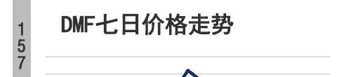 十堰DMF价格「DMF」百度贴吧DMF-DMF批发价格、实时