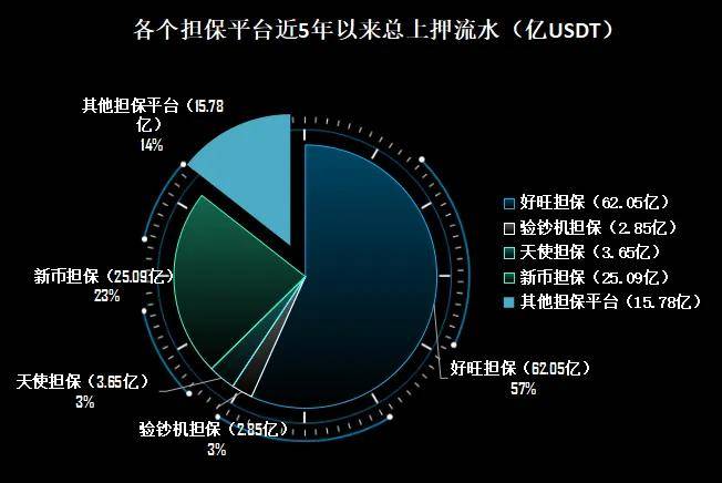 "取现换U"骗局背后的暗流：解密虚拟货币犯罪中担保平台的隐蔽生态