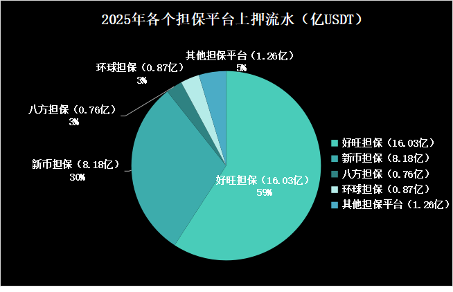 "取现换U"骗局背后的暗流：解密虚拟货币犯罪中担保平台的隐蔽生态