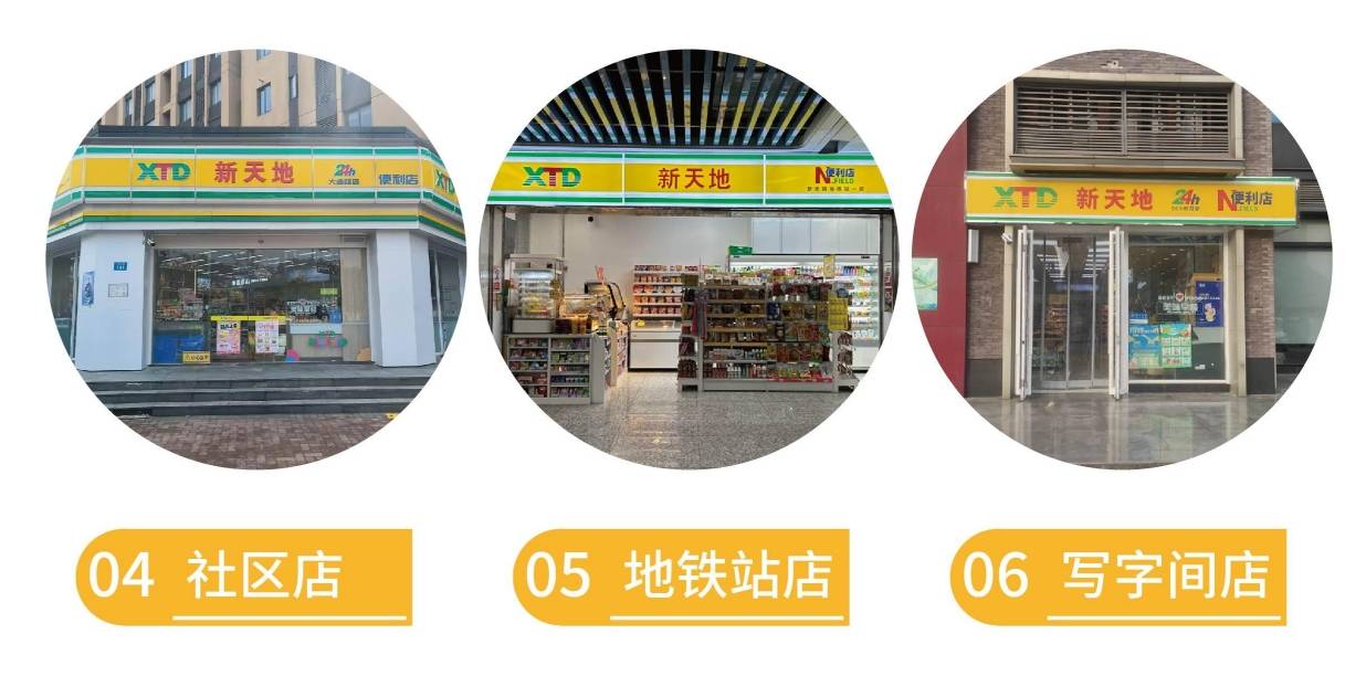 新天地超市：展望新天地超市的未来发展前景